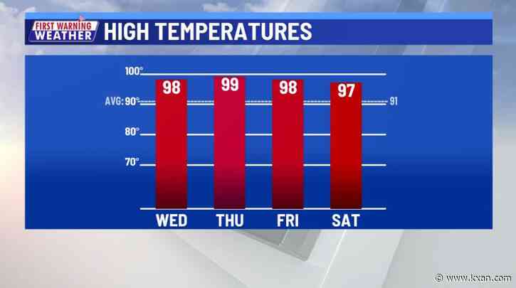 The end of summer keeps temperatures high