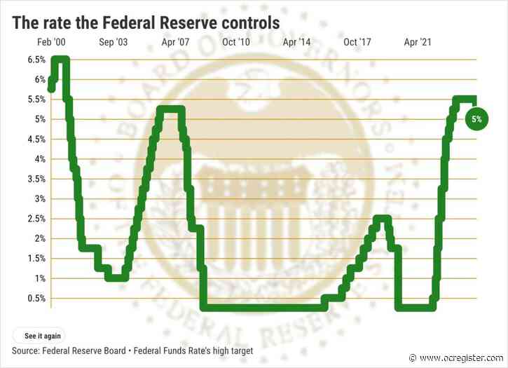 Is inflation cured? Fed’s giant rate cut turns focus to cooling job market