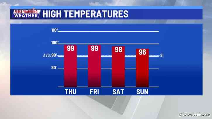 Rain chances on the horizon