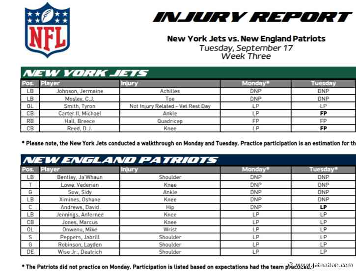 Jets Injury Update (Tuesday)