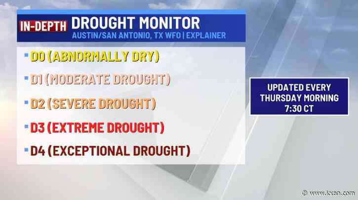 How this September's drought levels compare to years prior