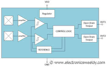 Dual latching Hall sensor always delivers quadrature output