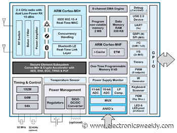 Smart home IC speaks Matter, Zigbee and Bluetooth Low Energy