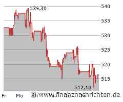 Unitedhealth Aktie: Starke Position trotz Herausforderungen