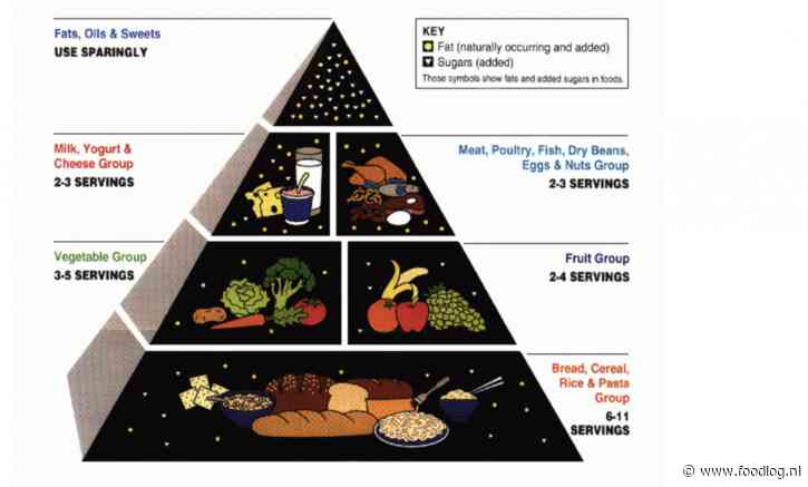 Was de Amerikaanse voedingspiramide echt een marketingstunt?