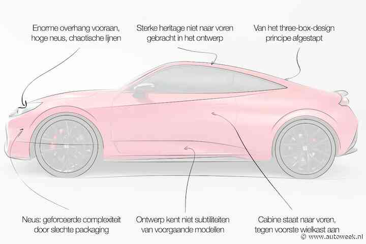 Designreview Honda Prelude: 'Designtechnisch helaas geen link naar bloedlijn Prelude'