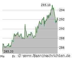 Allianz ADR Aktie: Stabile Entwicklung trotz Marktvolatilität