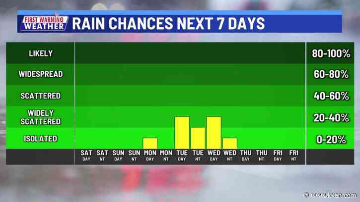 A slight Sunday cool down; Incoming pattern change