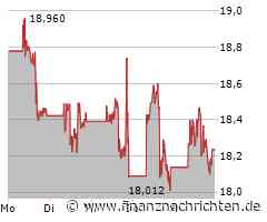 KW 38 Gold startet durch - dazu Goldaktien Barrick, Newmont, Franco Nevada, Gold Fields