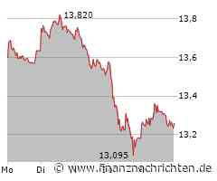 Abruptes Ende der Dax-Rally: E.ON und RWE mit herben Kursverlusten und weiteren Kursrisiken