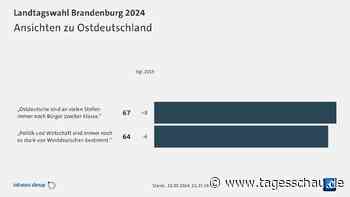 Brandenburg-Wahl: Welche Rolle Ost-West-Fragen spielten