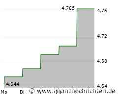 Dividendenbekanntmachungen (23.09.2024)