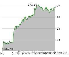 ANALYSE-FLASH: RBC hebt Ziel für Zalando auf 42 Euro - 'Outperform'