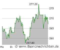 Hypoport: Aufstieg in MDAX - das Index-Karussell dreht sich