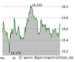 Commerzbank: Bund trifft Entscheidung