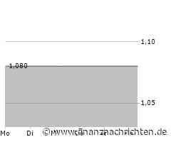 Leichter Wertverlust bei der Zhongsheng Group-Aktie (0,995 €)