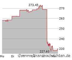 Börse am Morgen: U.a. mit FedEx, Intel, Mercedes-Benz, Qualcomm und ifo-Index