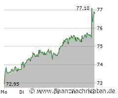 Scout24: 150 Millionen Euro in eigene Aktien