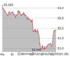 Kurs von RWE steigt etwas (31,94 €)