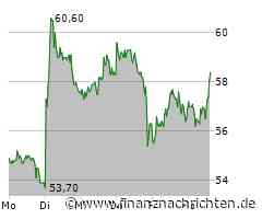 Süss MicroTec-Aktie mit Kursgewinnen (58,50 €)