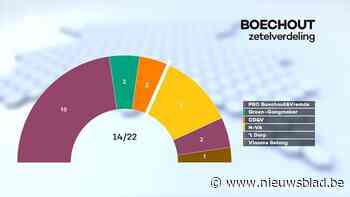 Antwerpen Kiest: partijen uit Boechout gaan in debat op ATV