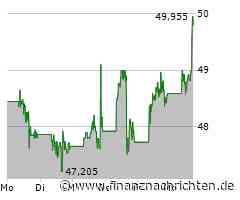 Newmont-Aktie mit leichten Kursgewinnen (49,9371 €)