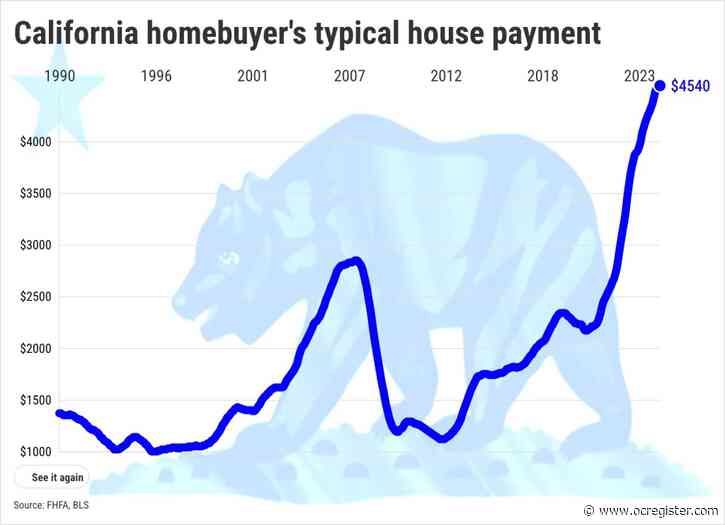 Can Fed fix the California housing market it crashed?