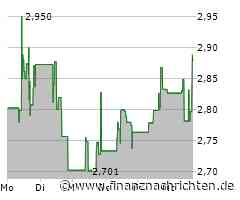 Aktienmarkt: Kurs der Aktie von New Gold im Plus (2,85737 €)