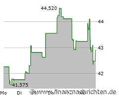 Aktien New York: Dow mit weiterem Rekordhoch