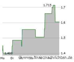 EQS-Adhoc: NEON EQUITY AG: Vorstand und Aufsichtsrat beschließen Anpassung der Investitionsstrategie