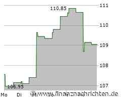 Expeditors-Aktie gewinnt 1,95 Prozent (112,9174 €)