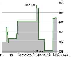 Aktienmarkt: Aktie von Gartner tritt auf der Stelle (461,2279 €)