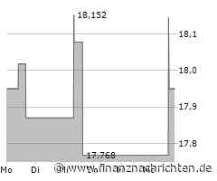 PG & E-Aktie: Kurs mit wenig Bewegung (17,9564 €)