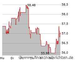 Kurs von eBay steigt etwas (57,0612 €)