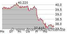 NACHBÖRSE/XDAX +0,1% auf 18.874 Pkt - DHL Group etwas fester