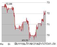 Walmart Aktie: Globale Expansion treibt Wachstum voran