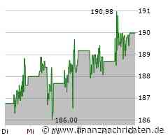 JPMorgan Aktie: Expansion trotz Herausforderungen