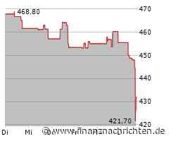 Aktienmarkt: Kurs der McKesson-Aktie im Minus (431,9218 €)