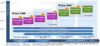 Automated driving processors span Levels 1 to 3