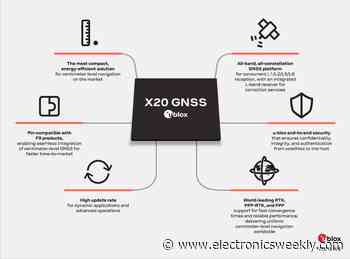 InterGeo: Global all-band precision GNSS IC