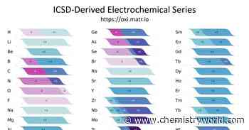 Electrochemical series for materials makes predicting oxidation states easy