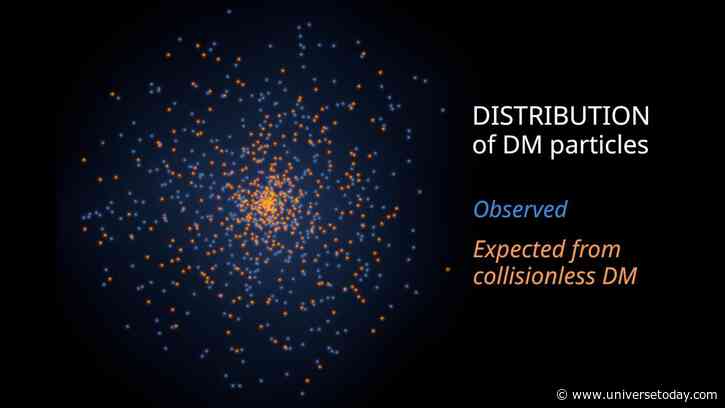 Dark Matter Could a Have Slight Interaction With Regular Matter