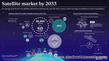 Seven tons of satellites to be launched daily reports Novaspace