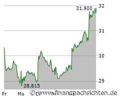 Infineon-Aktie heute stark gefragt: Kurs klettert deutlich (31,84 €)