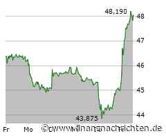 Super Micron | Novo Nordisk | BASF & Paukenschlag bei LVMH