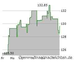 Aktie von Royal Gold büßt 0,50 Prozent ein (129,65 €)