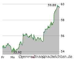 Continental Aktie: Kursanstieg trotz schwieriger Marktlage