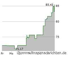 Wynn Resorts-Aktie: Kurs legt zu (85,1542 €)