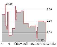 Aktie von OceanaGold kann Vortagsniveau nicht halten (2,533 €)