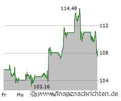 Aktien-Trades mit Nvidia und Super Micro Computer. Super-Gewinne oder geplatzte Träume?